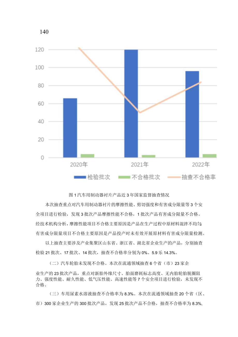 2023年车辆相关产品质量国家监督抽查情况通报.docx_第2页