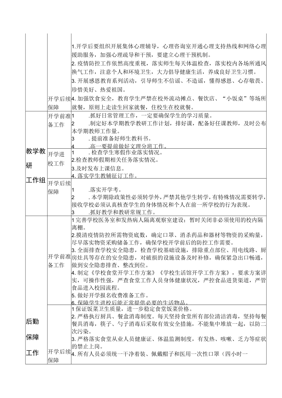 2023年学校开学工作安排.docx_第2页