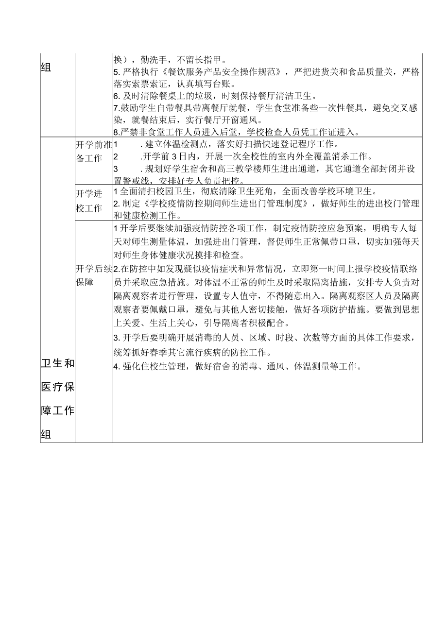 2023年学校开学工作安排.docx_第3页