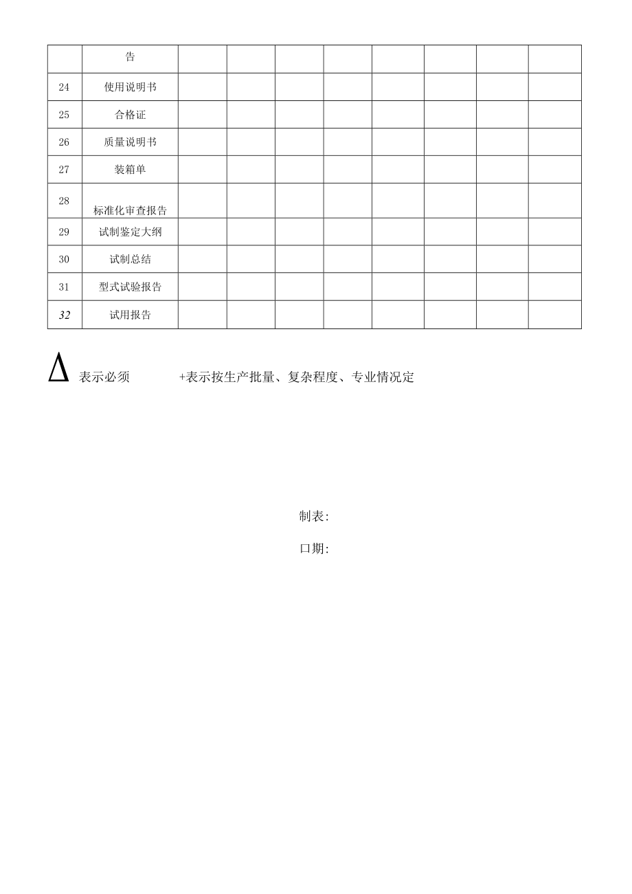 25设计输出清单.docx_第2页