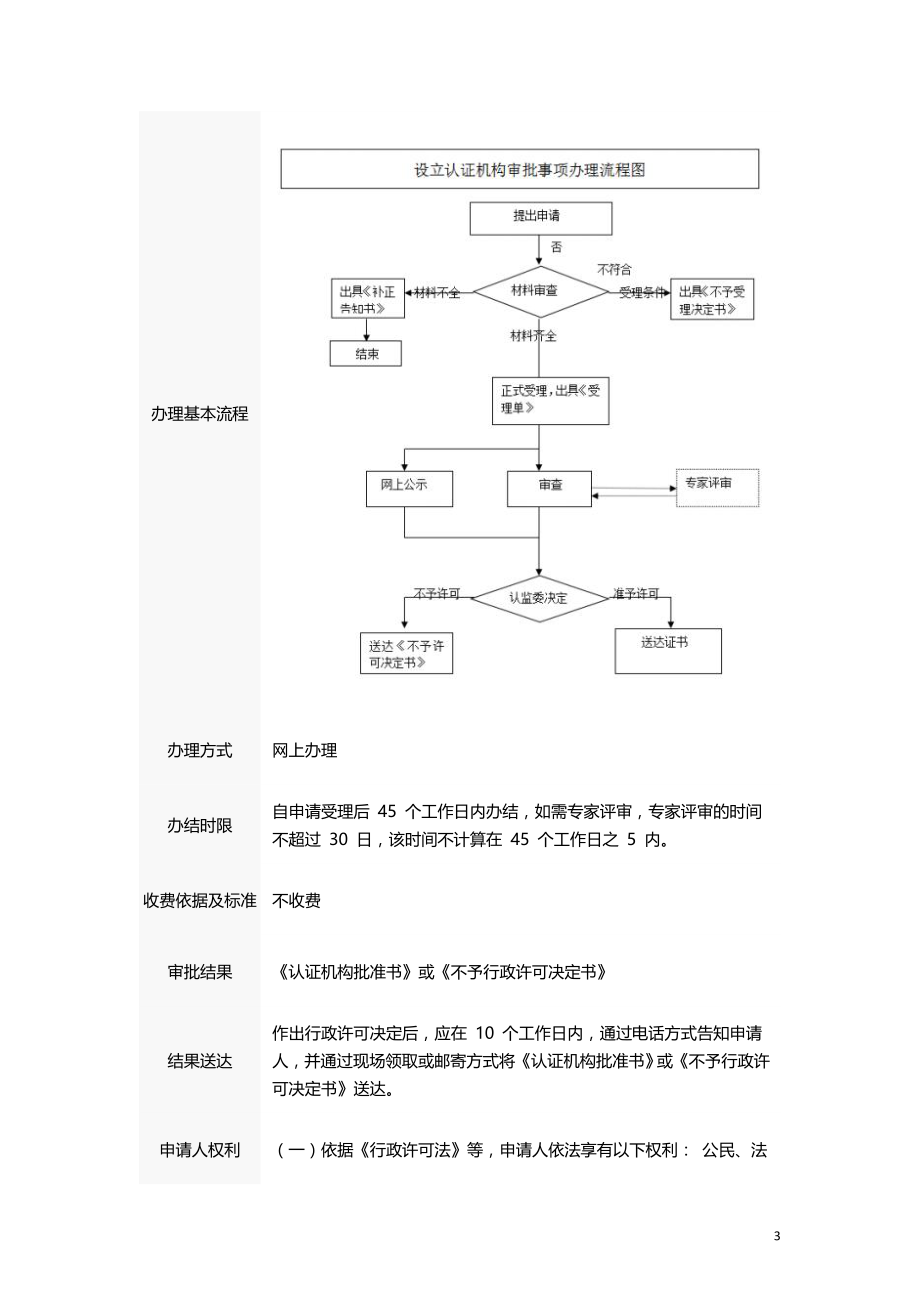 国家认监委-设立认证机构审批程序.doc_第3页