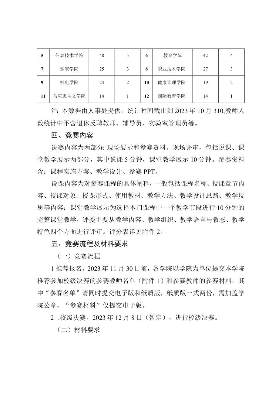 2023年校级教师教学竞赛活动方案.docx_第2页