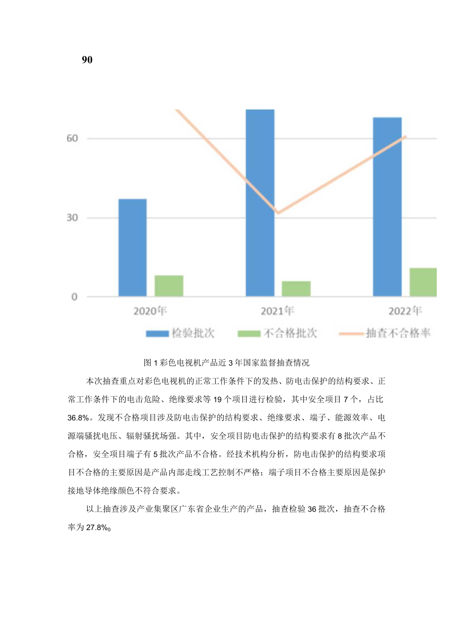 2023年电子产品质量国家监督抽查情况通报.docx_第2页