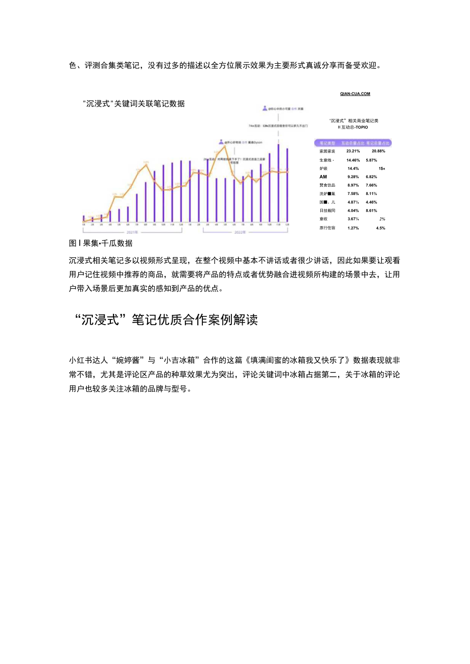 2023年小红书品牌爆文趋势预判.docx_第2页