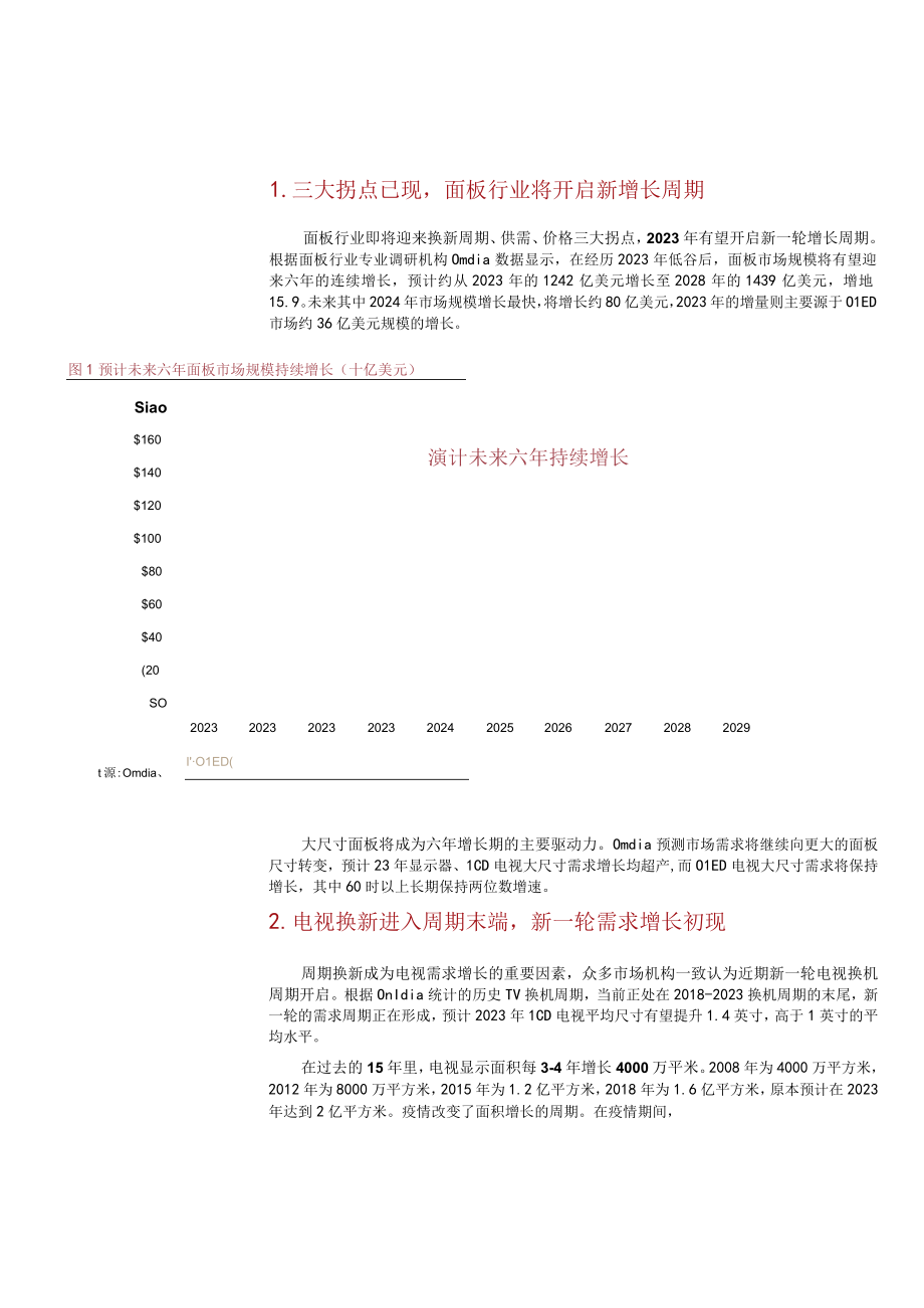 2023电子行业专题报告.docx_第2页