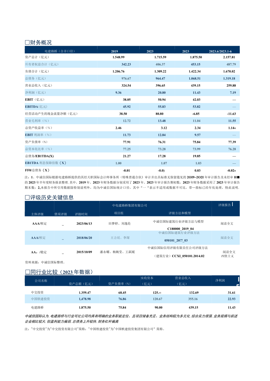 23路桥K1：2023年度中电建路桥集团有限公司信用评级报告.docx_第3页