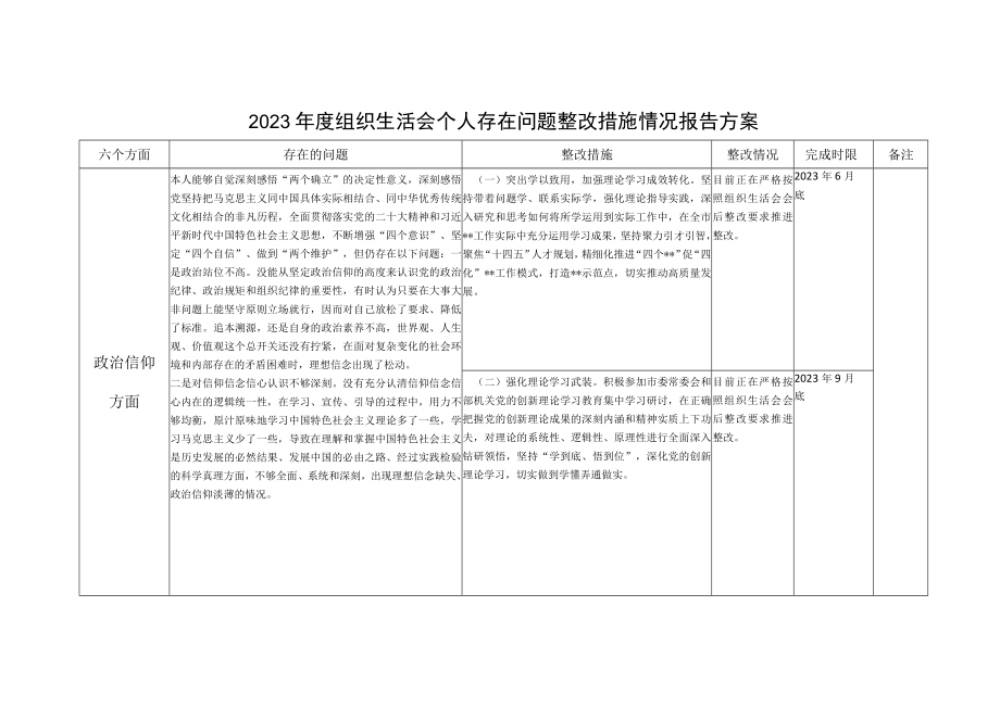 2023年度组织生活会个人存在问题整改措施情况报告方案.docx_第1页