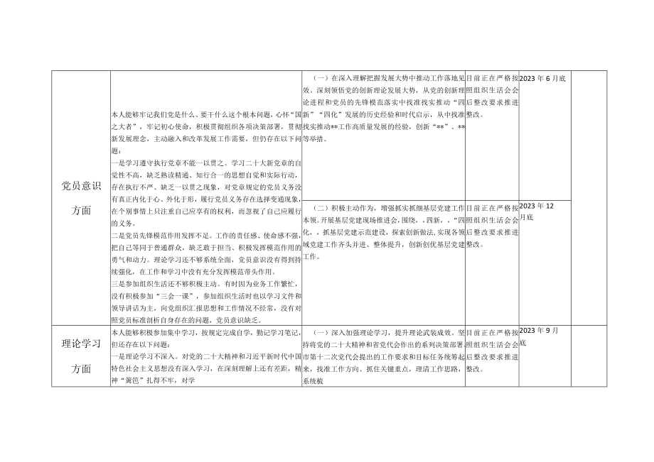 2023年度组织生活会个人存在问题整改措施情况报告方案.docx_第2页