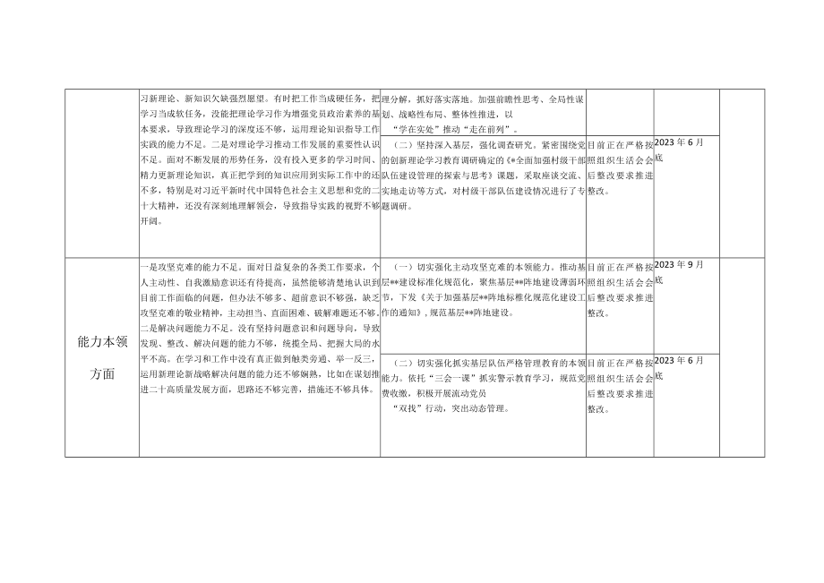 2023年度组织生活会个人存在问题整改措施情况报告方案.docx_第3页