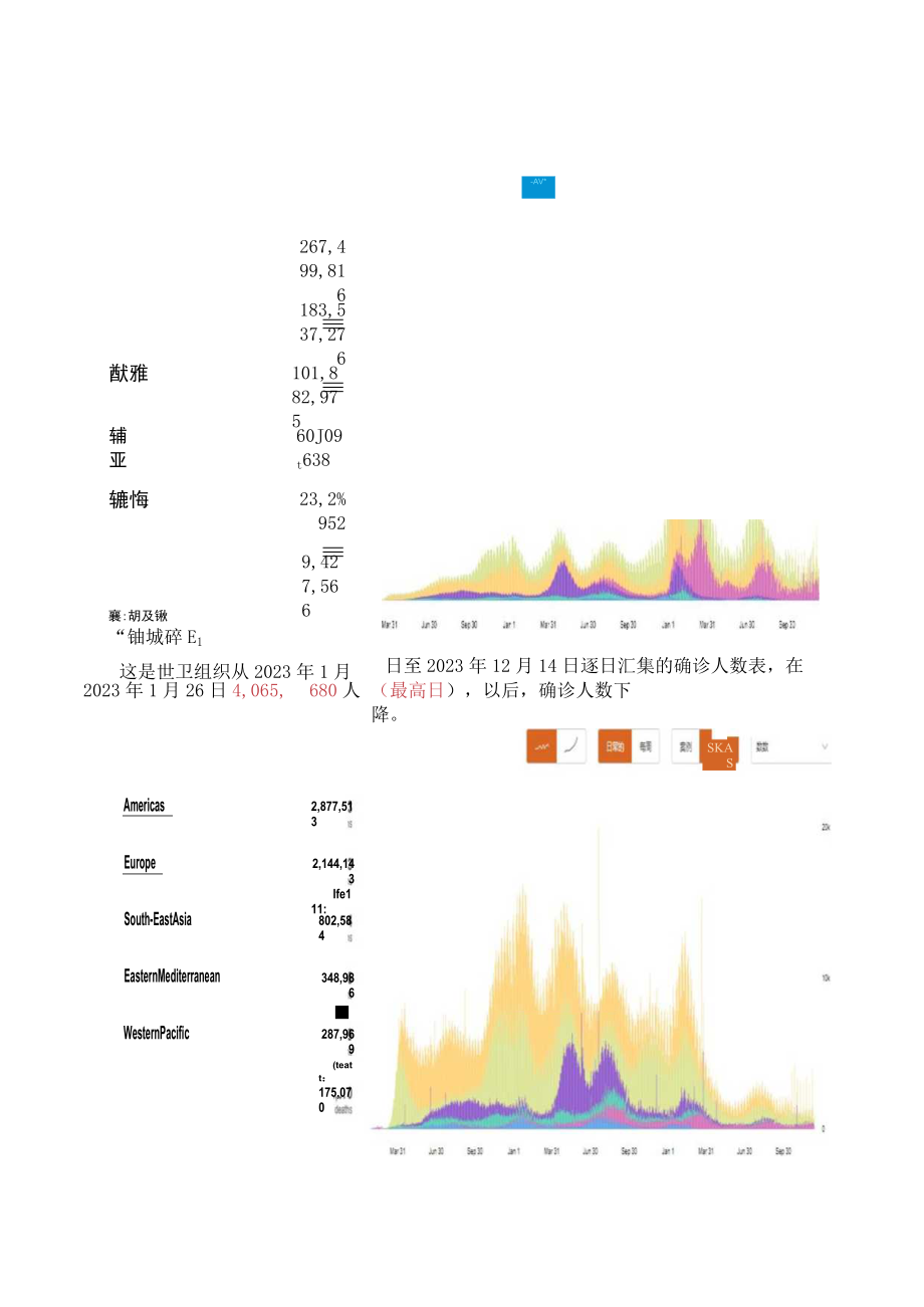 2023年新冠疫情走势的浑元运气分析.docx_第2页