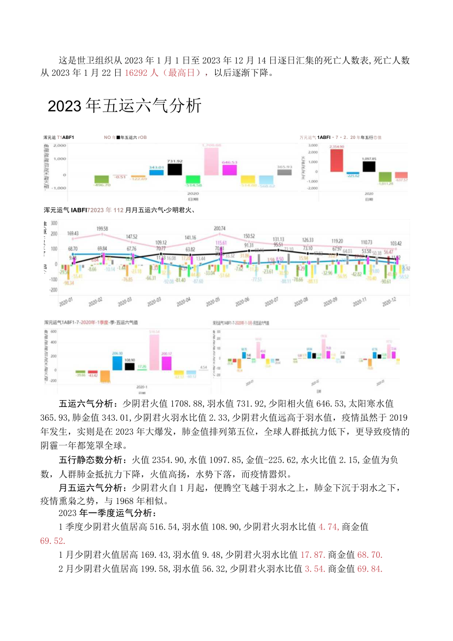 2023年新冠疫情走势的浑元运气分析.docx_第3页