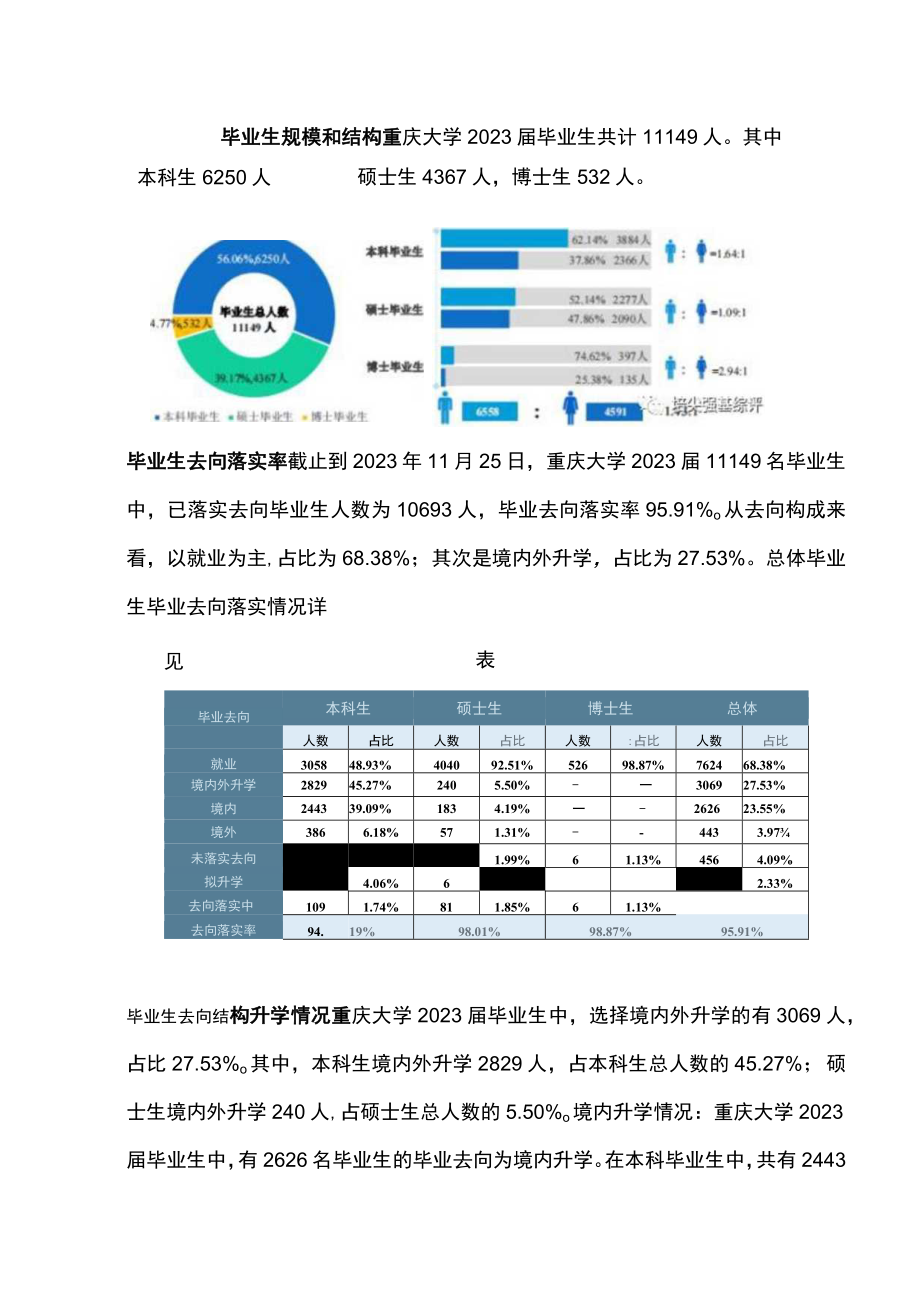 2023年重庆大学强基计划招录情况.docx_第3页