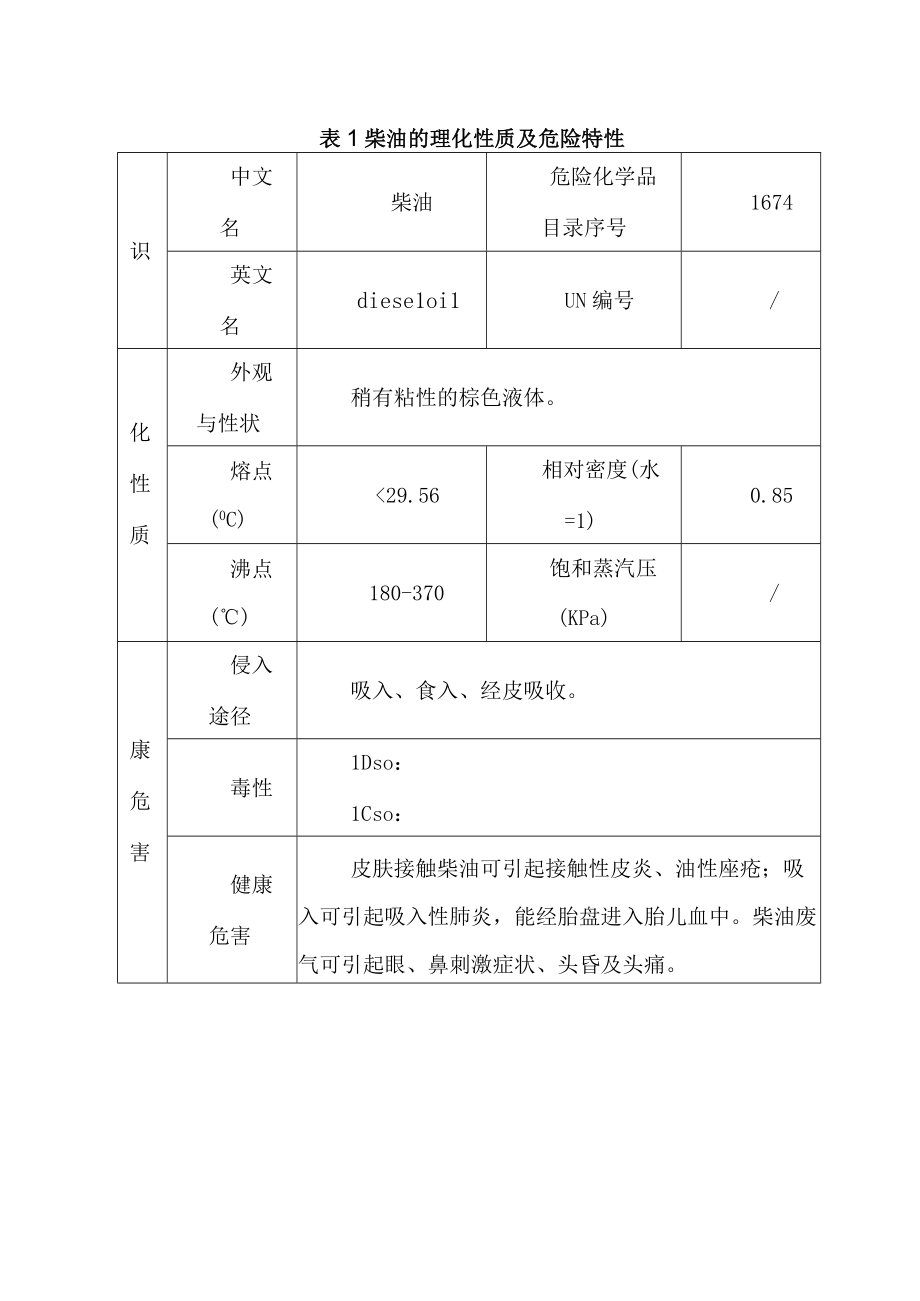 2023柴油确定纳入危化品管理 行业整顿再次升级.docx_第3页