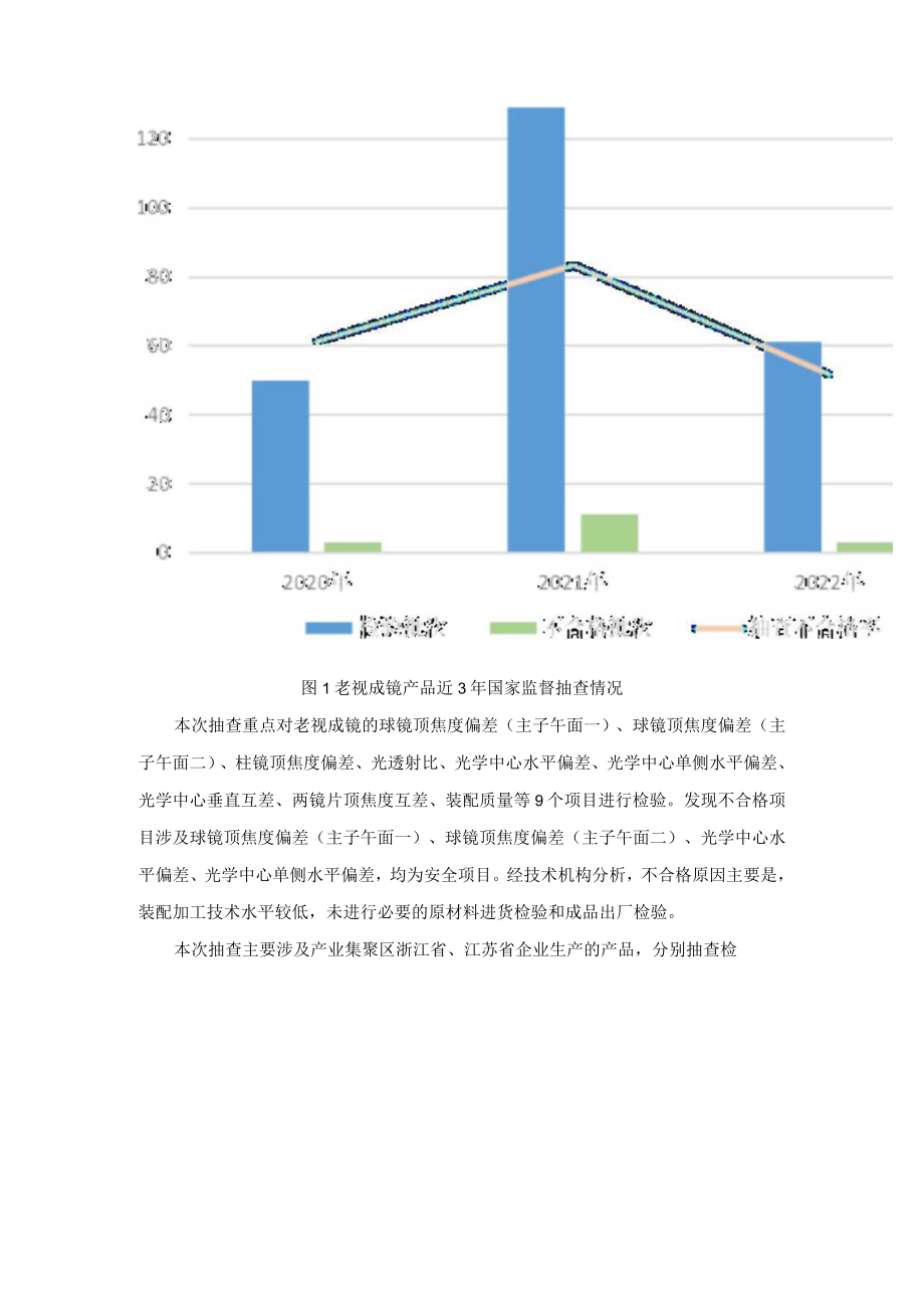 2023年眼镜产品质量国家监督抽查情况通报.docx_第2页