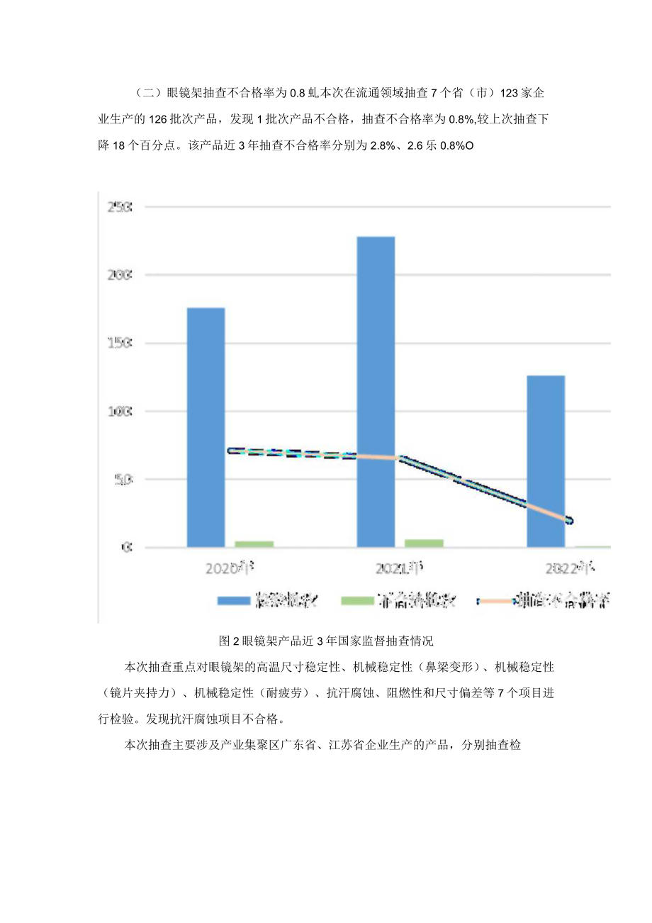 2023年眼镜产品质量国家监督抽查情况通报.docx_第3页