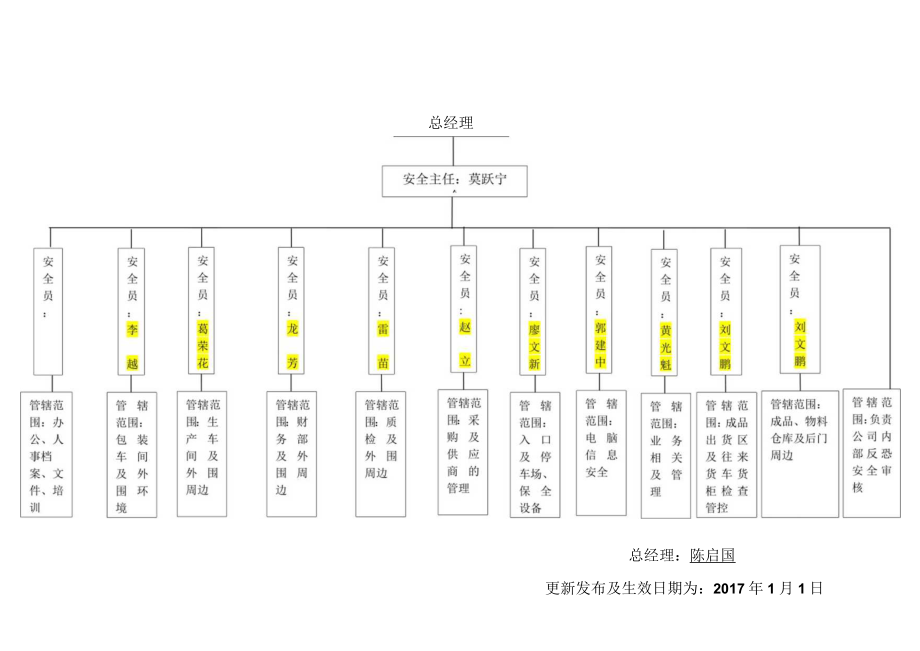 3反恐组织架构.docx_第1页