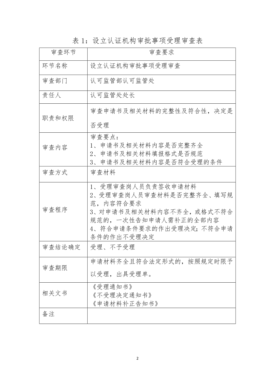 国家认监委-设立认证机构审批审查工作细则.doc_第2页