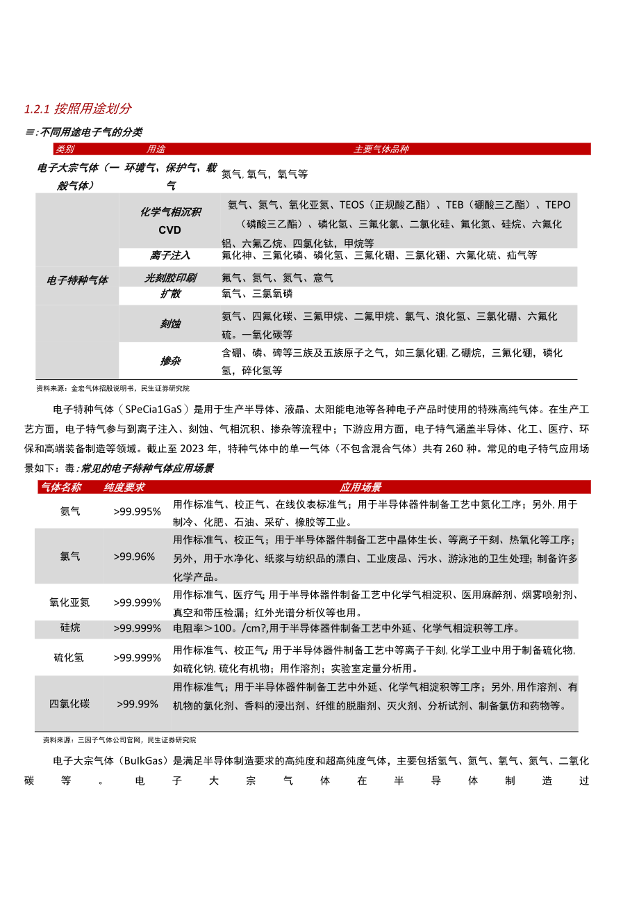 2023年半导体电子特气深度报告word：电子制造之血液国产替代浪潮将至.docx_第3页