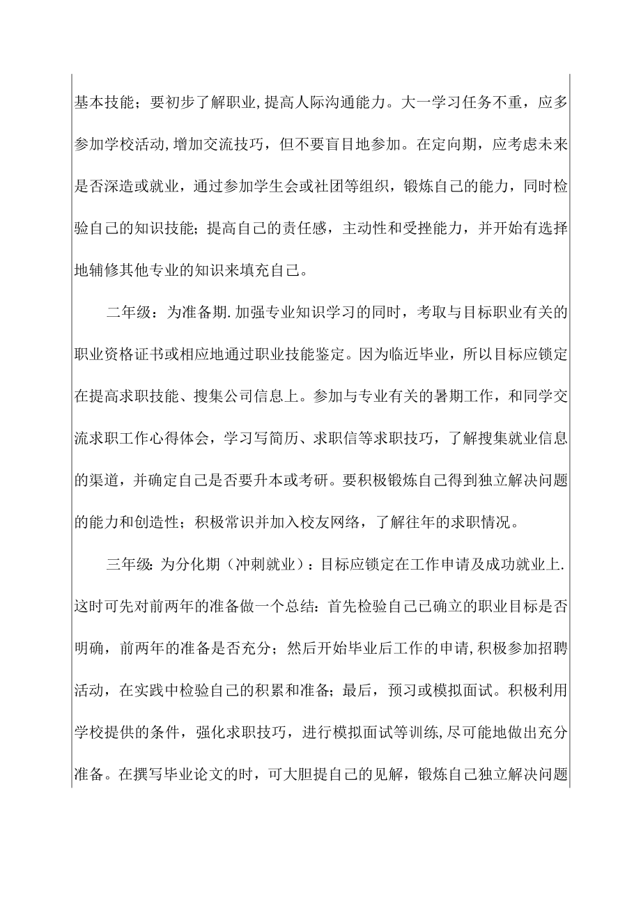 2023毕业生职业规划范文集合10篇.docx_第3页