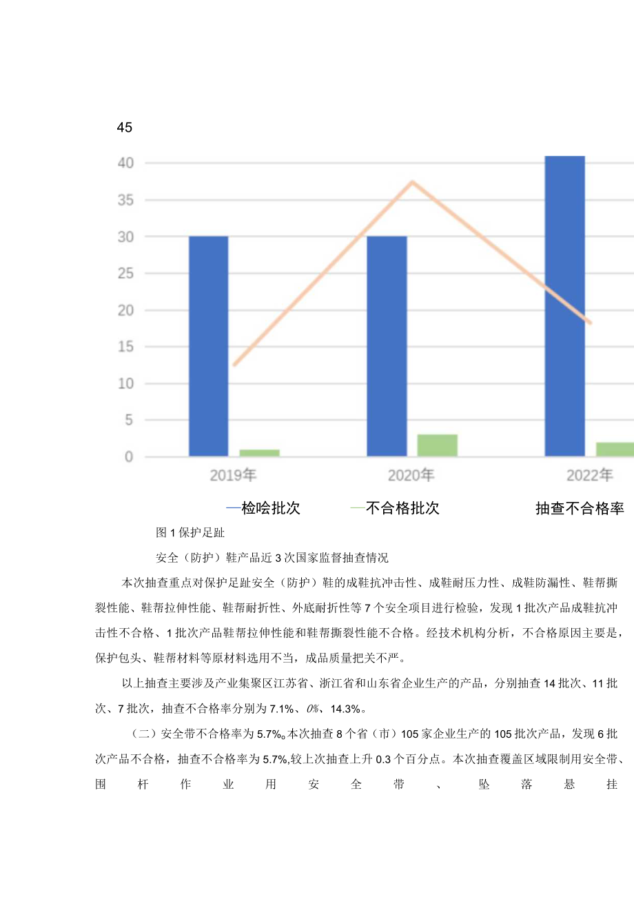 2023年安全技术防范产品质量国家监督抽查情况通报.docx_第2页