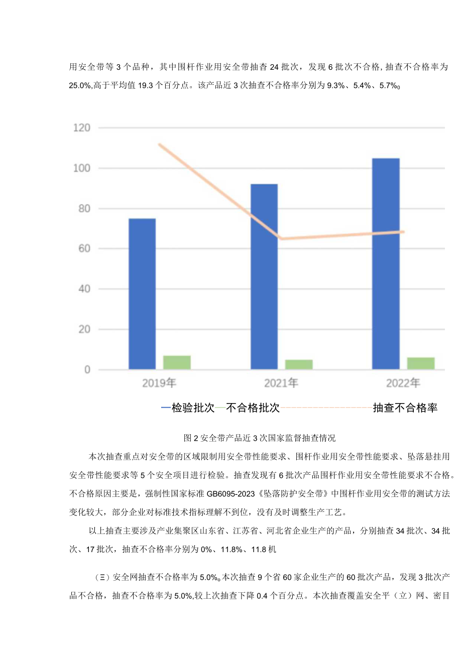 2023年安全技术防范产品质量国家监督抽查情况通报.docx_第3页