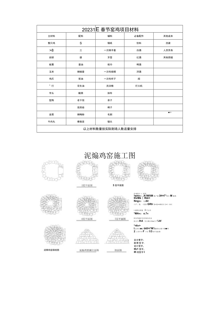 2023春节窑鸡项目计划书.docx_第2页