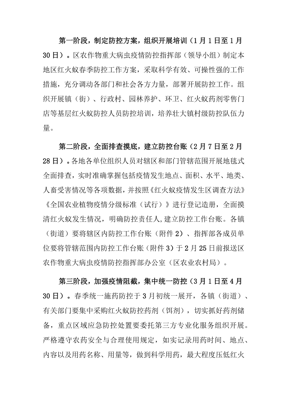 2023年红火蚁春季统一防控工作方案.docx_第2页