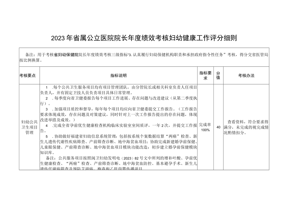 2023年省属公立医院院长年度绩效考核妇幼健康工作评分细则.docx_第1页