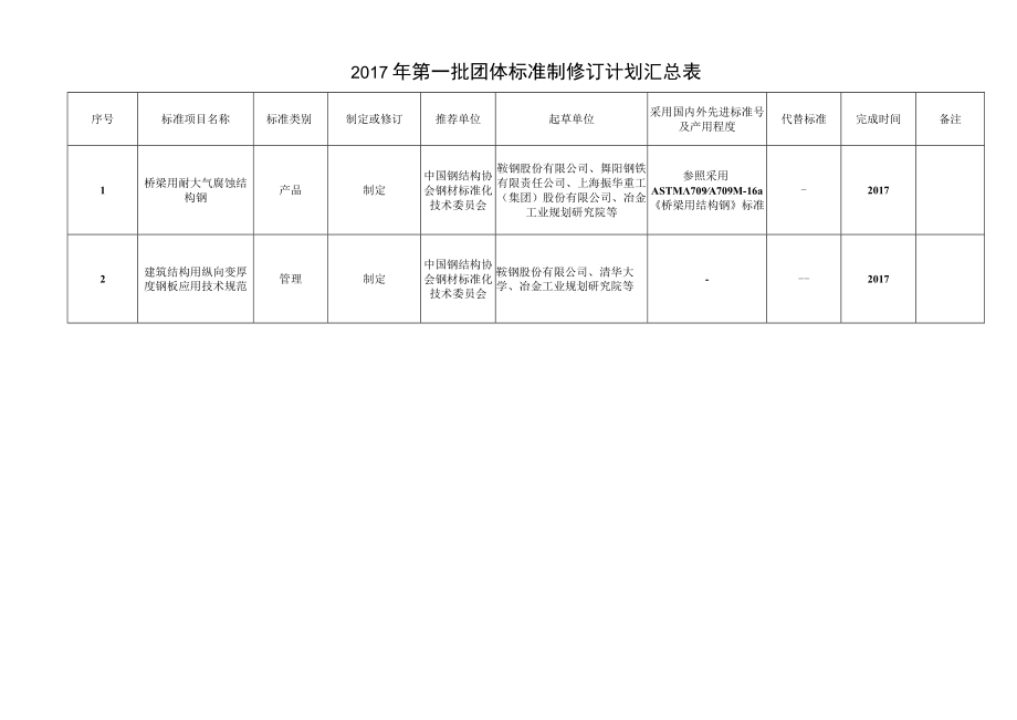 TSSEA桥梁用耐大气腐蚀结构钢.docx_第2页