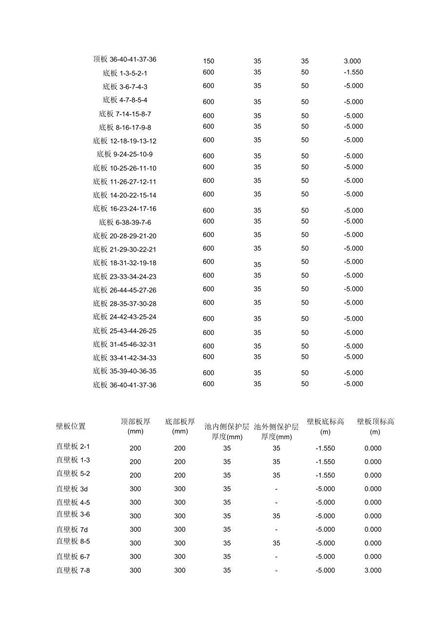 _酒厂污水处理池污水组合池计算书.docx_第3页