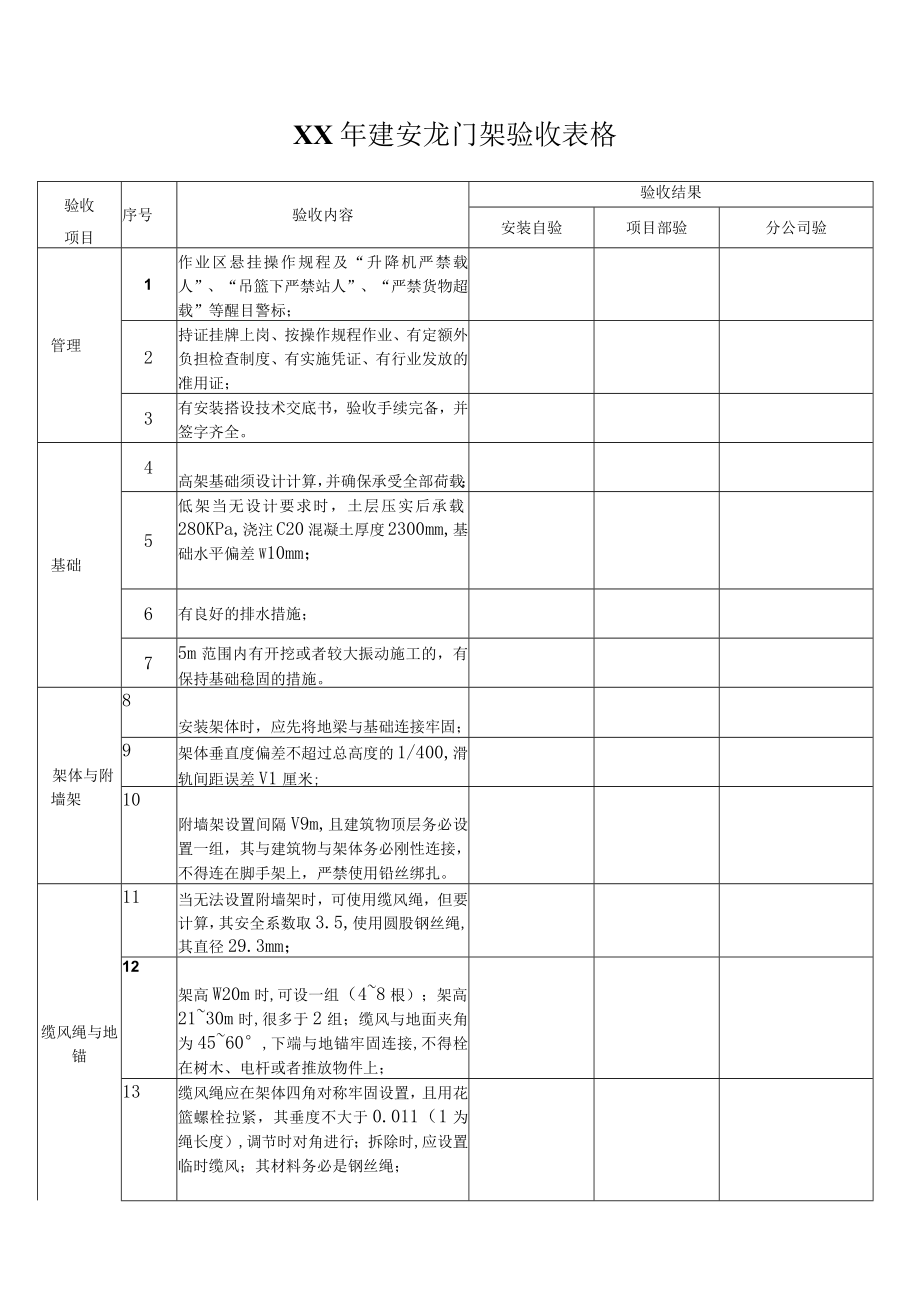 XX年建安龙门架验收表格.docx_第1页