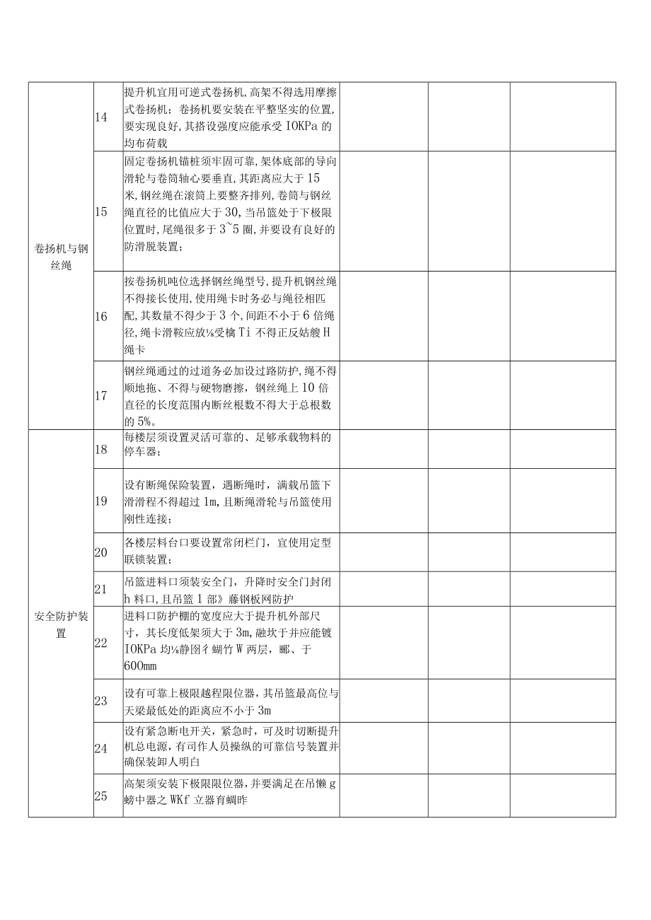 XX年建安龙门架验收表格.docx_第2页