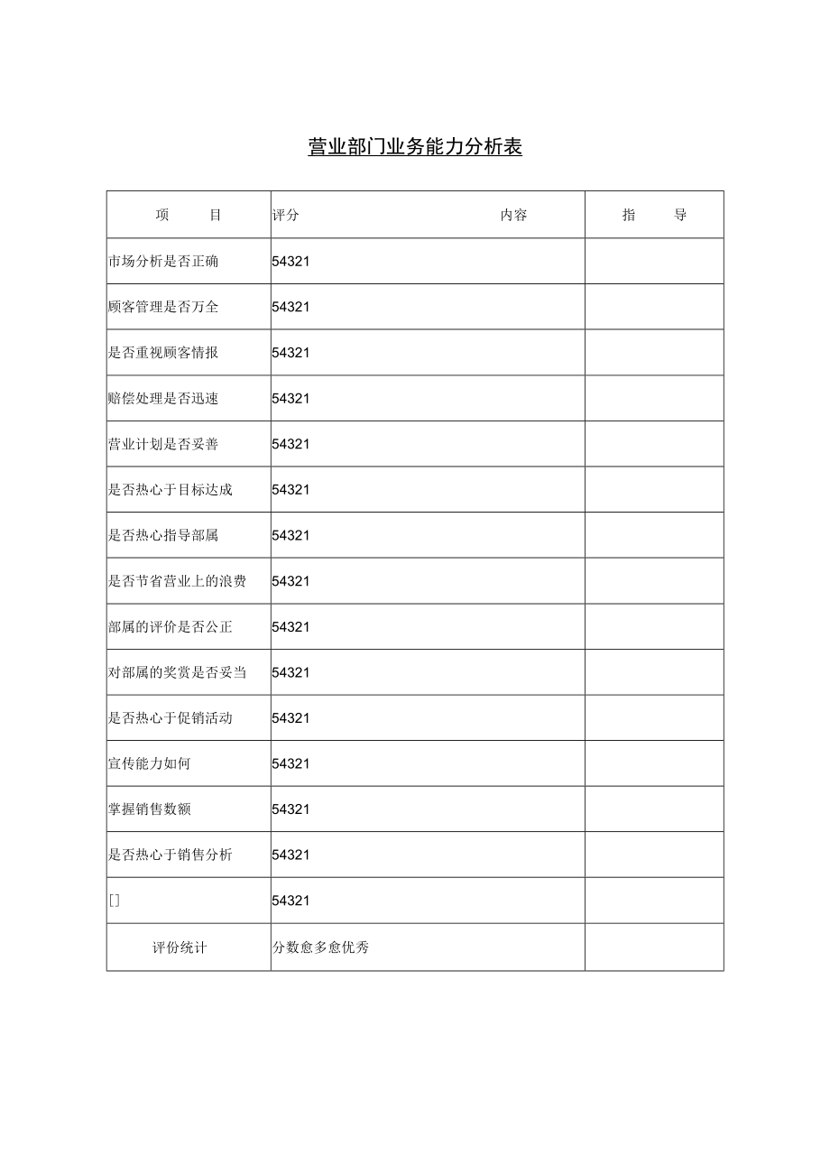 word版精选公司行政管理常用表格汇总（人事类）.docx_第2页