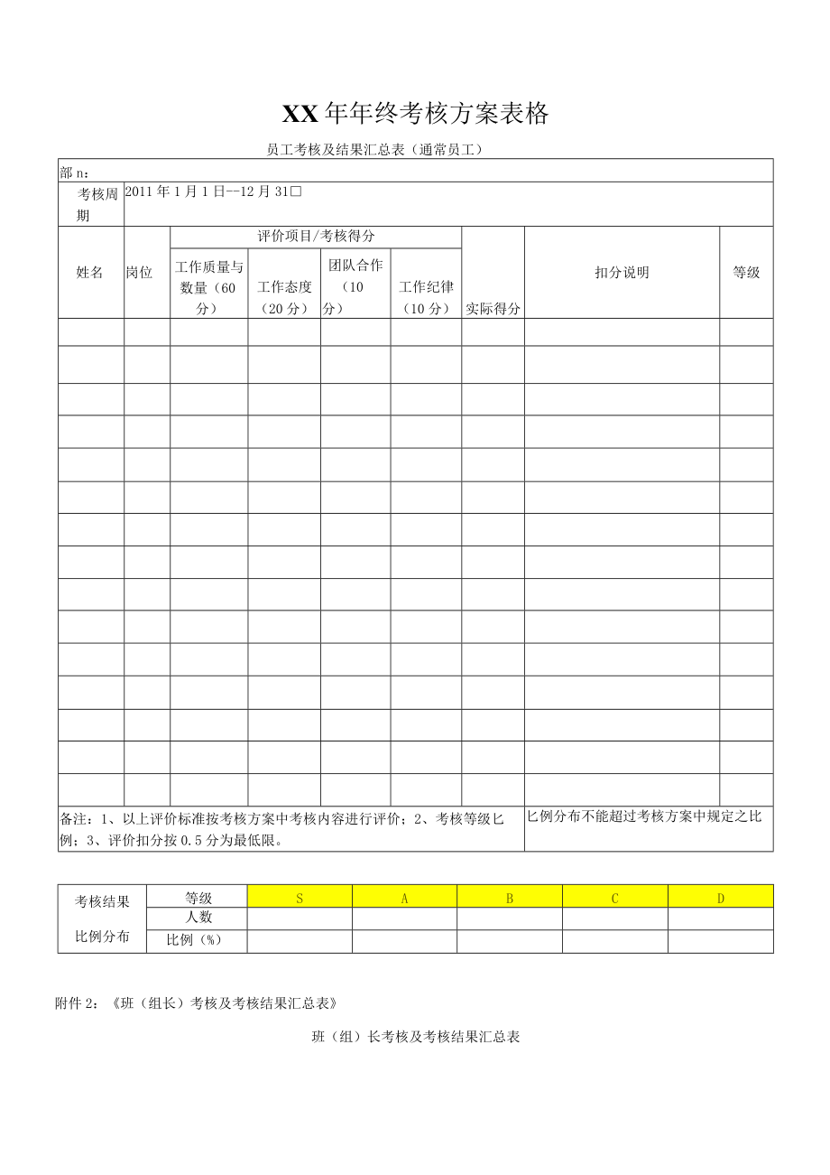 XX年年终考核方案表格.docx_第1页