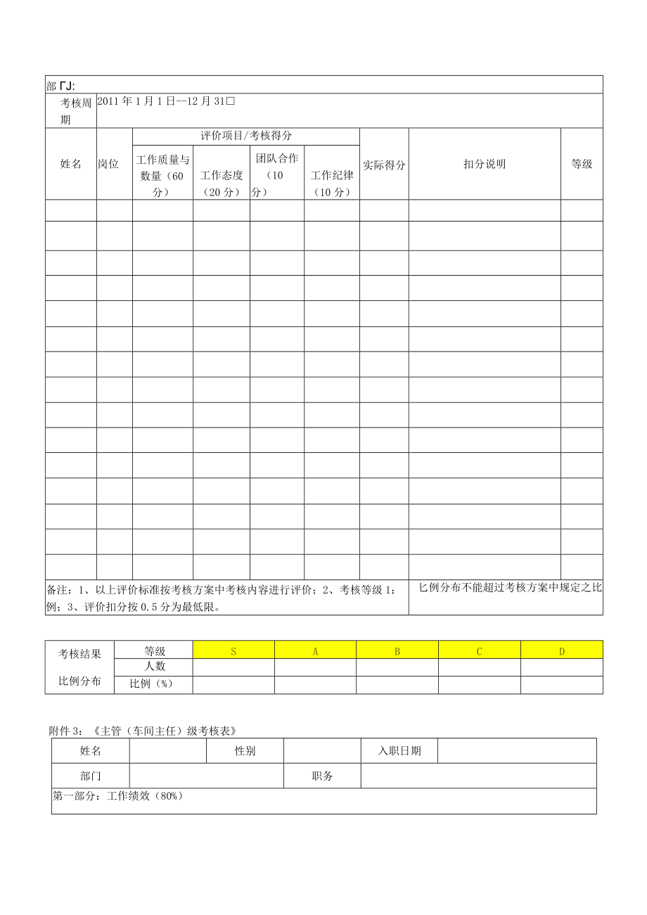 XX年年终考核方案表格.docx_第2页