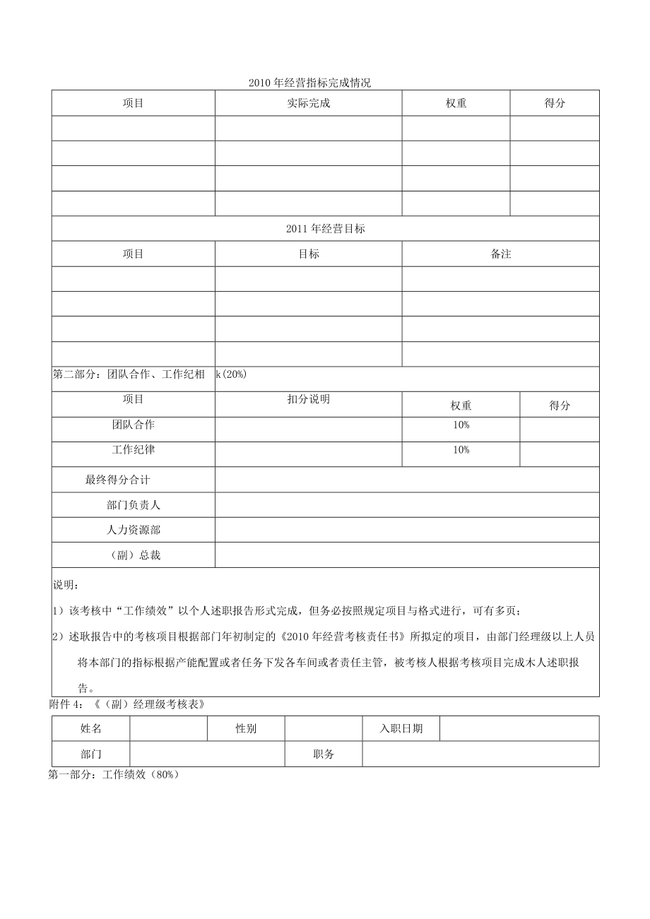 XX年年终考核方案表格.docx_第3页