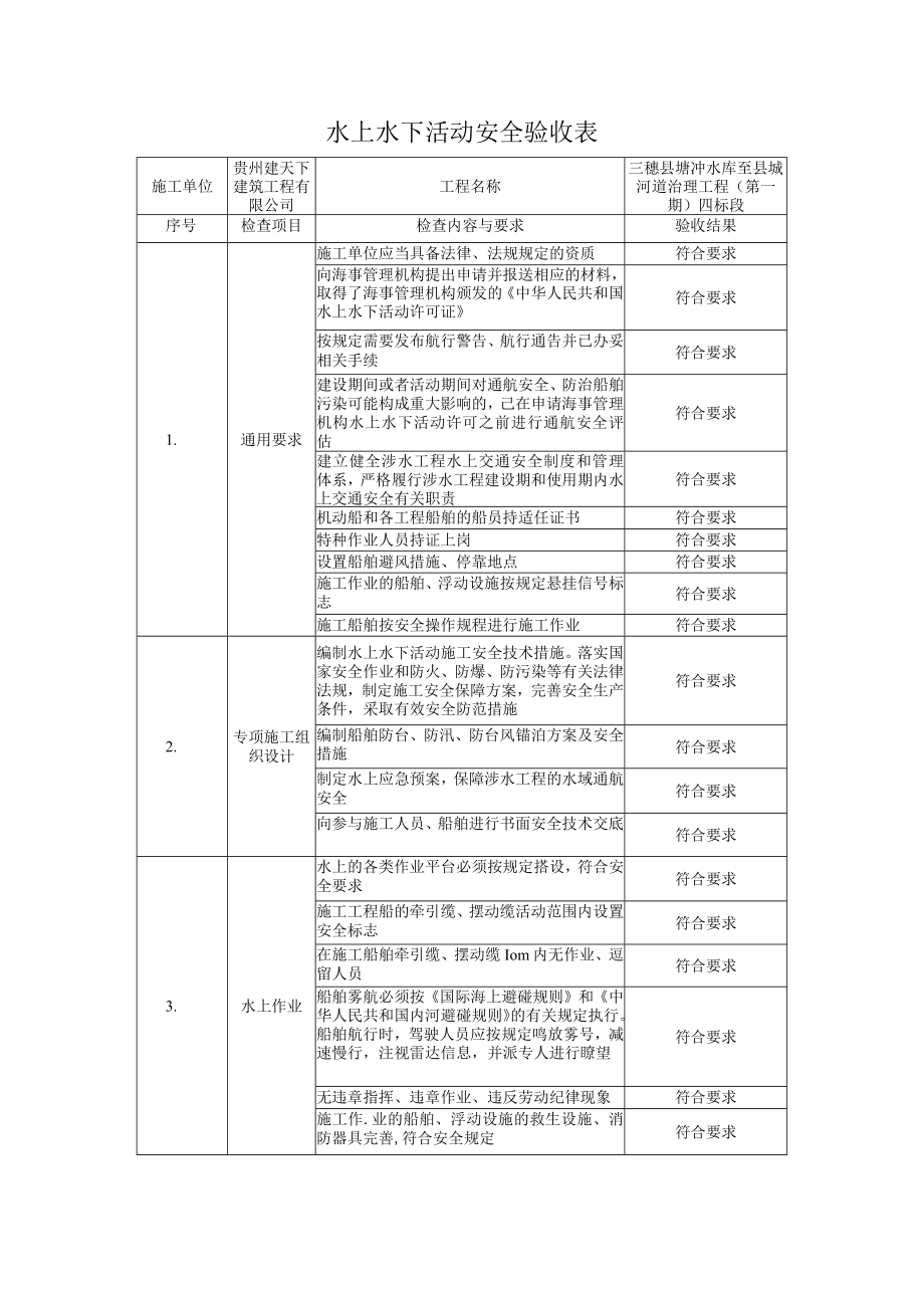 4212水上水下活动安全验收表.docx_第1页