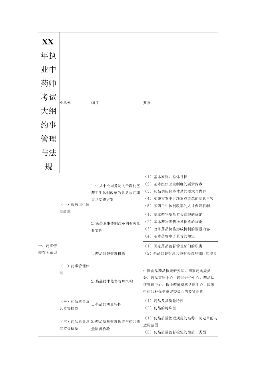 XX年执业中药师考试大纲药事管理与法规.docx_第1页