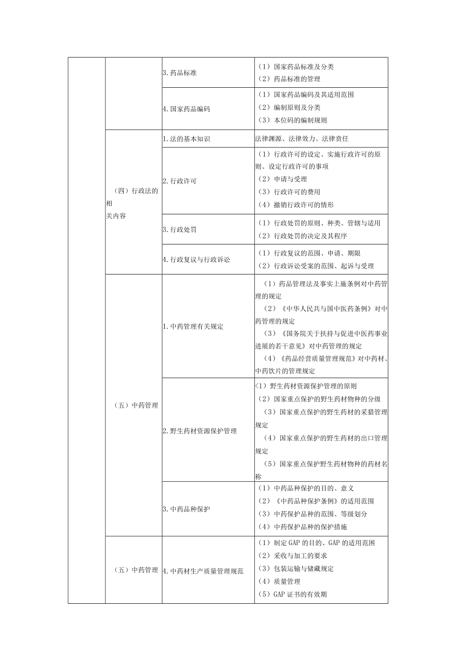 XX年执业中药师考试大纲药事管理与法规.docx_第2页