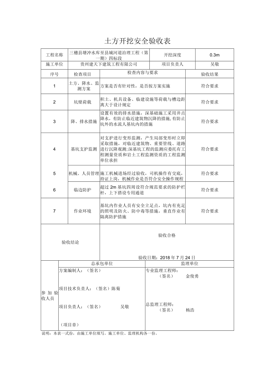 429土方开挖安全验收表.docx_第1页