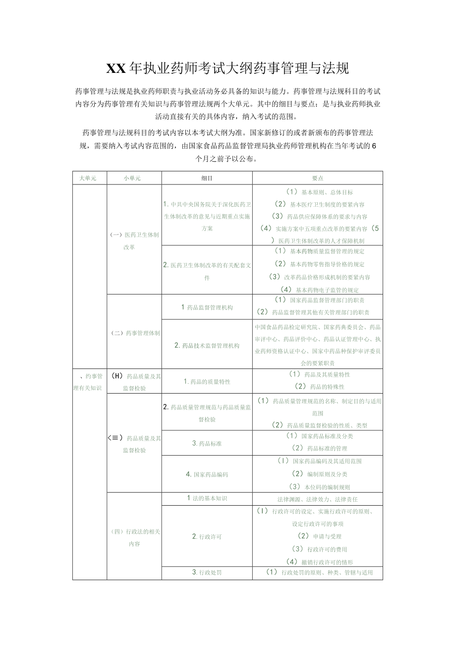 XX年执业药师考试大纲药事管理与法规.docx_第1页