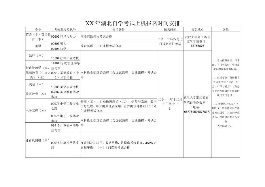 XX年湖北自学考试上机报名时间安排.docx_第1页