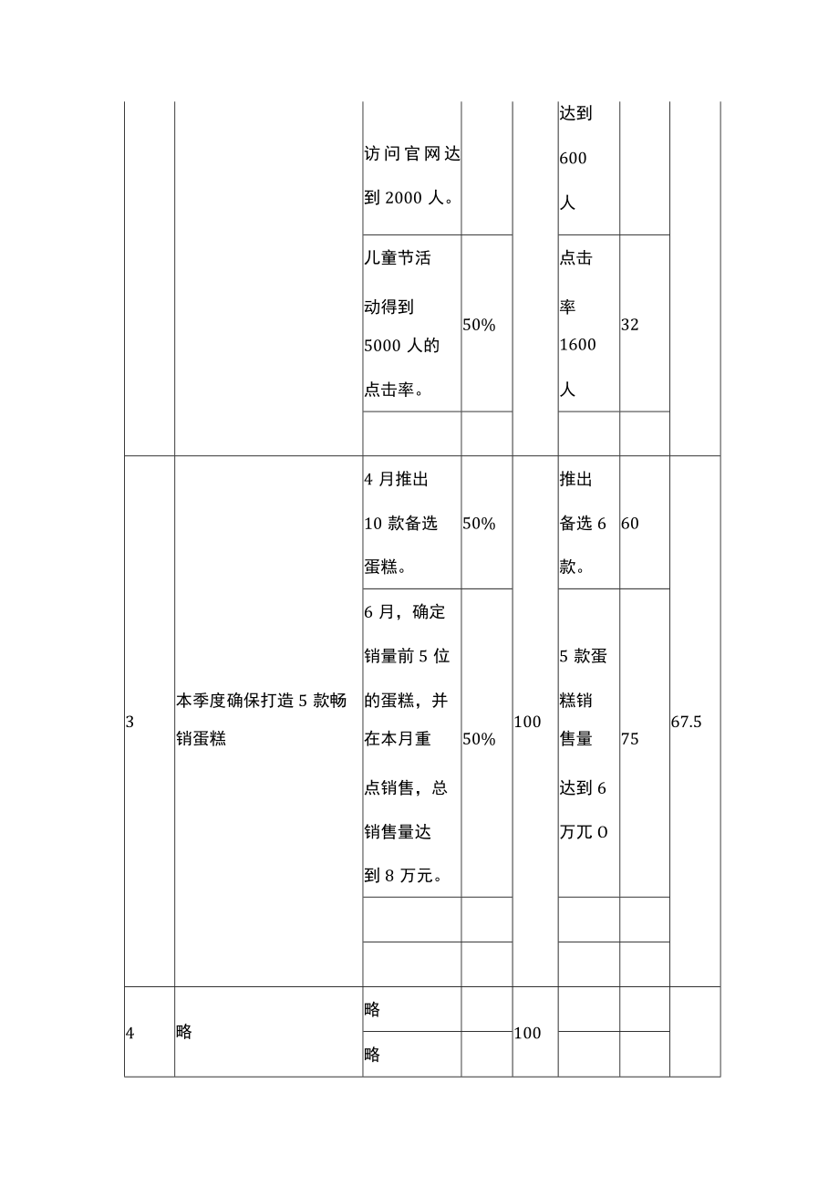 Q4 季度总经理级OKR目标绩效模板.docx_第2页