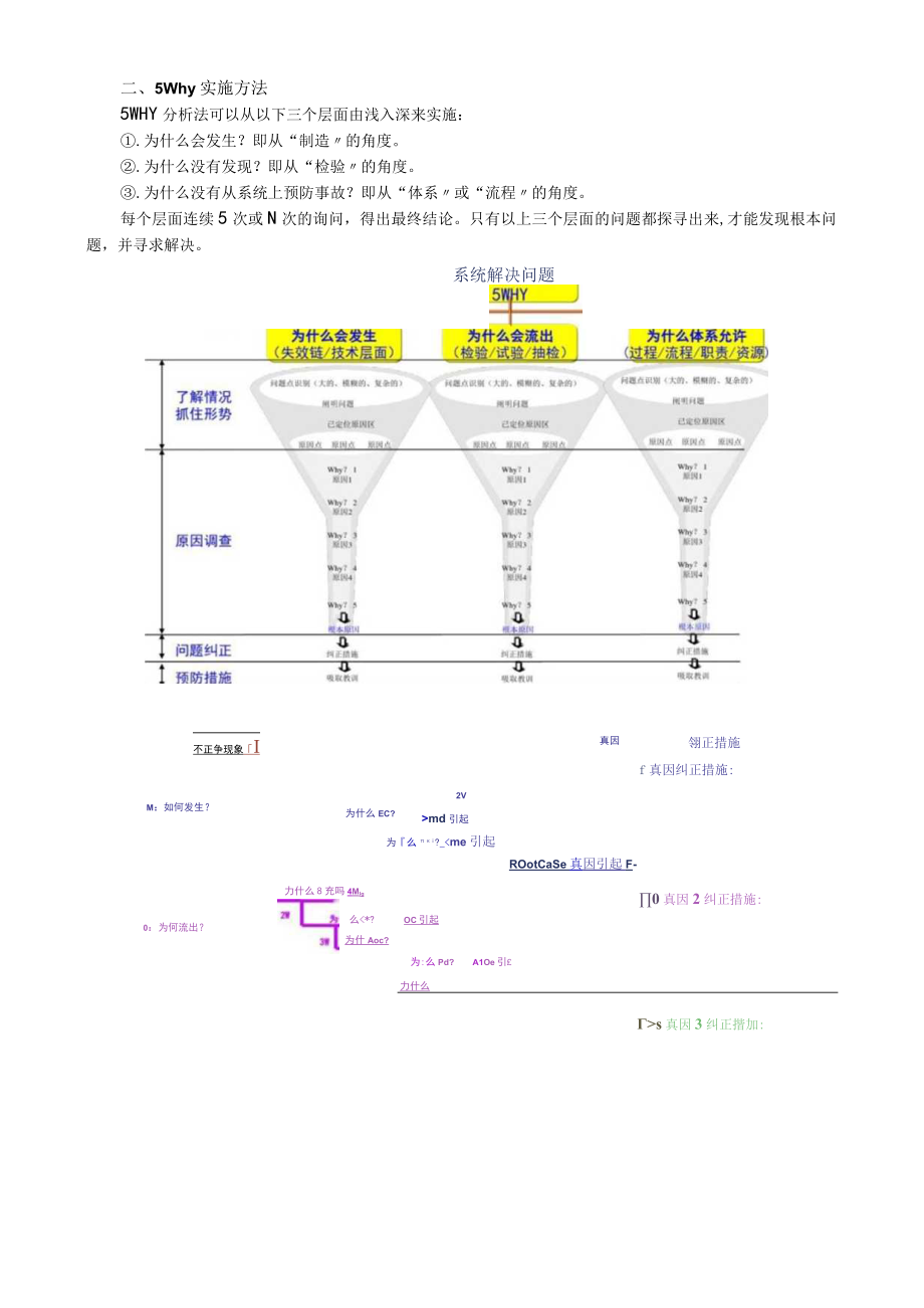 5Why分析法系统性介绍（12页）.docx_第2页