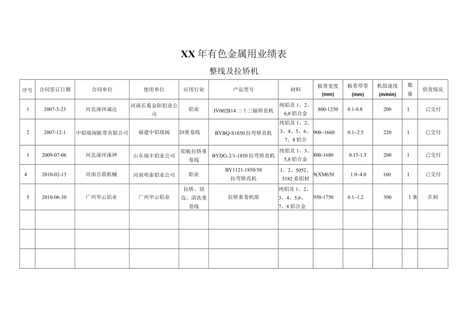 XX年有色金属用业绩表.docx_第1页