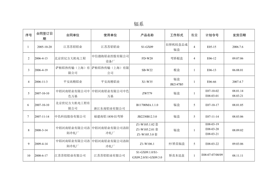 XX年有色金属用业绩表.docx_第3页