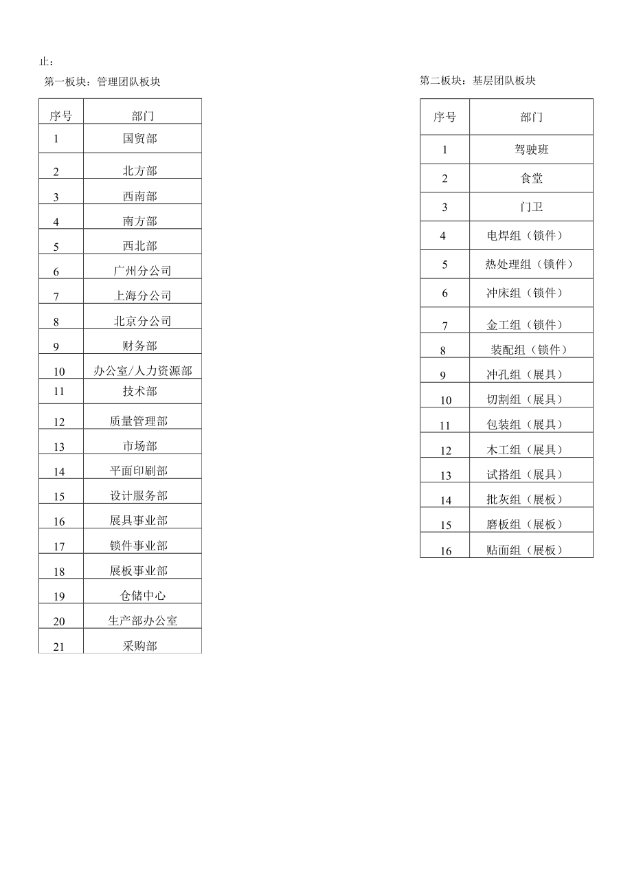 XX年年度评选活动策划案.docx_第3页