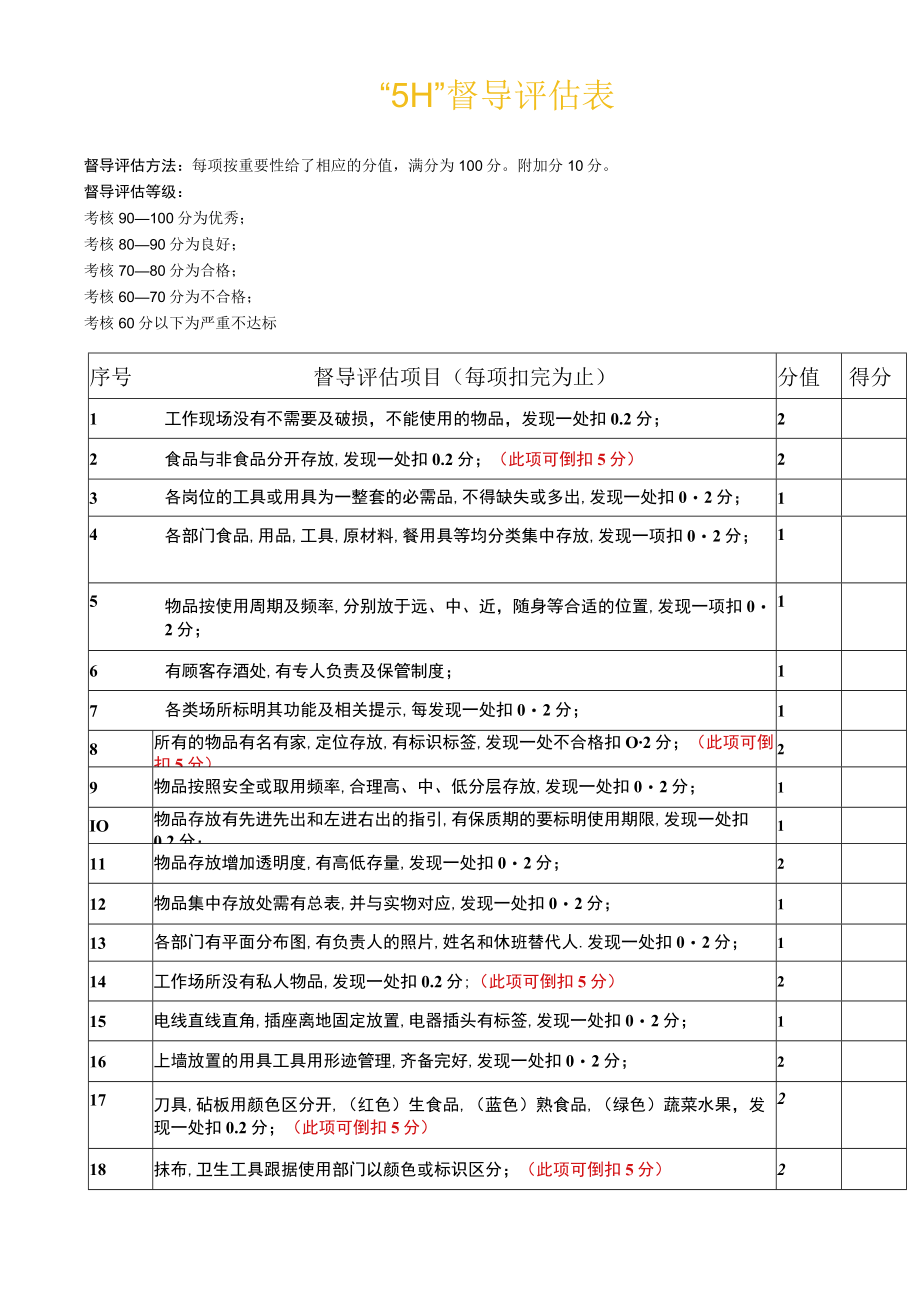 5H督导评估表.docx_第1页