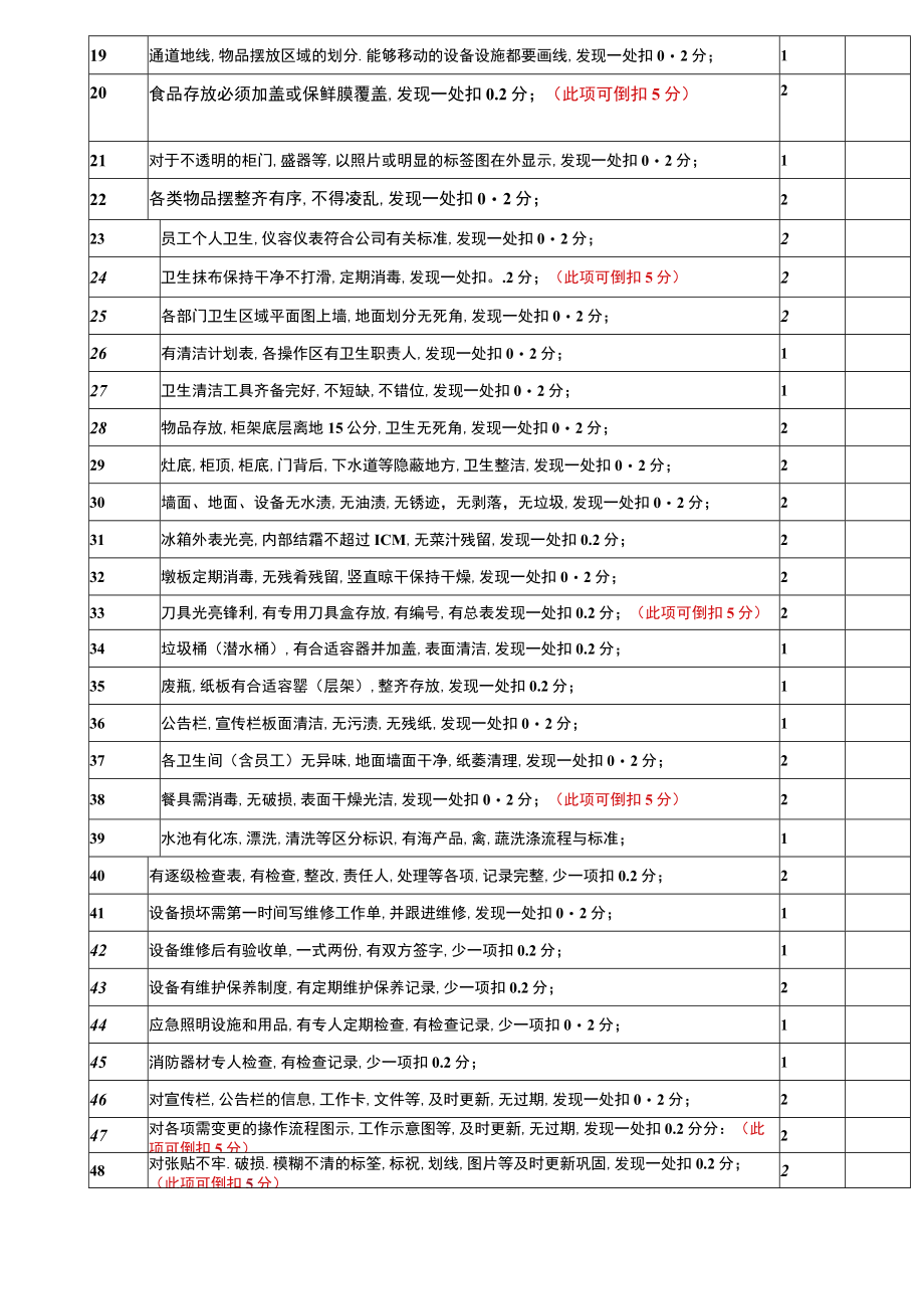 5H督导评估表.docx_第2页