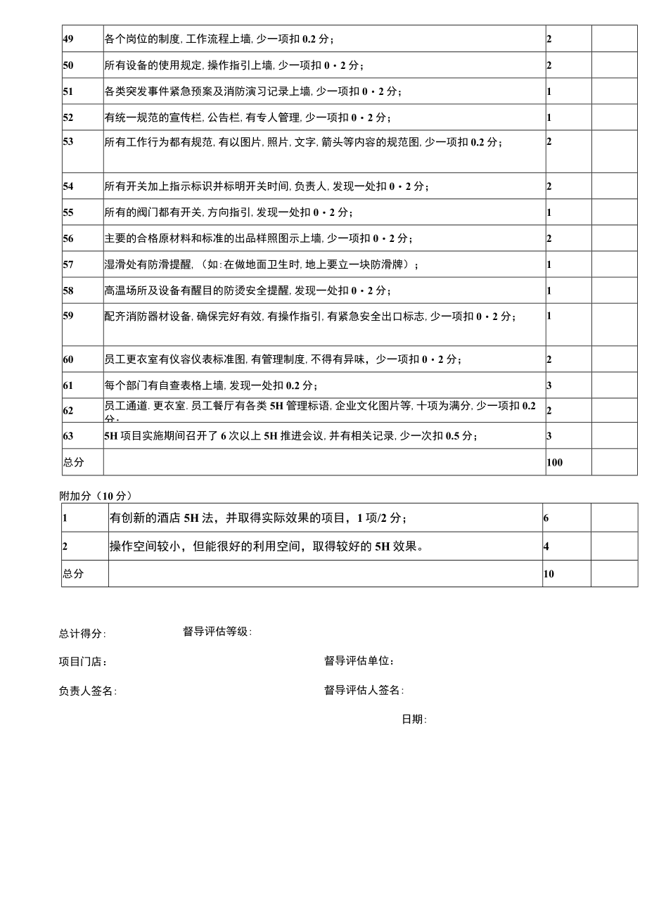 5H督导评估表.docx_第3页